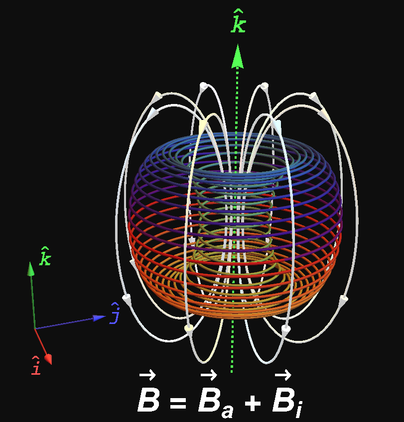 Cover image for Dynamics of a charged Thomas oscillator in an external magnetic field