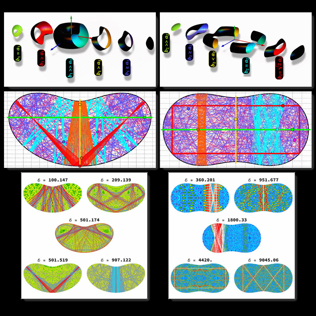 Cover image for Classical and quantum chaos in bean- and peanut-shaped billiards